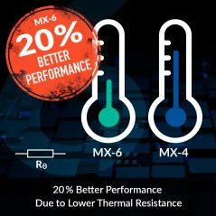 Pâte Thermique ARCTIC MX-6 8g – CPU, GPU, PS4, PS5, Xbox,PC en Tunisie